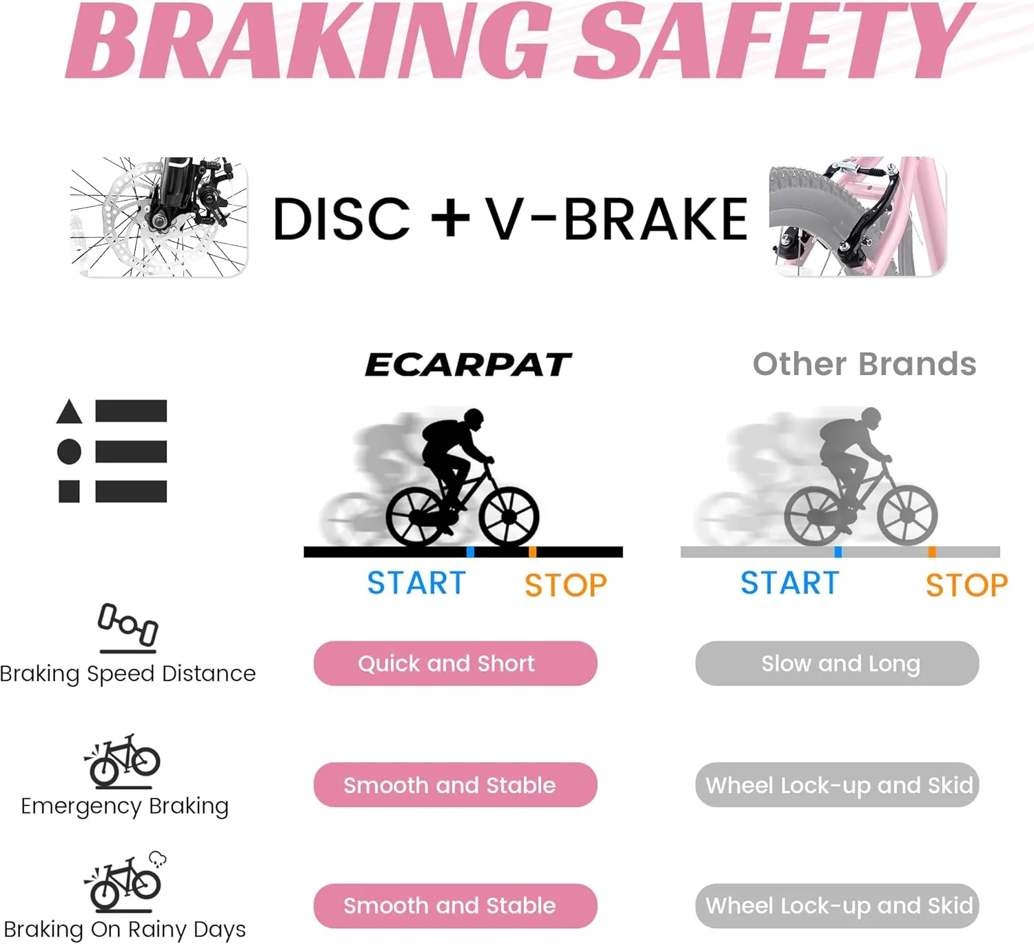 20 Inch Kids' Mountain Bike Ages 5-10, 7-Speed Children's Day Gifts Bicycles for Boys Girls Present, Outdoor Cycling City Bikes