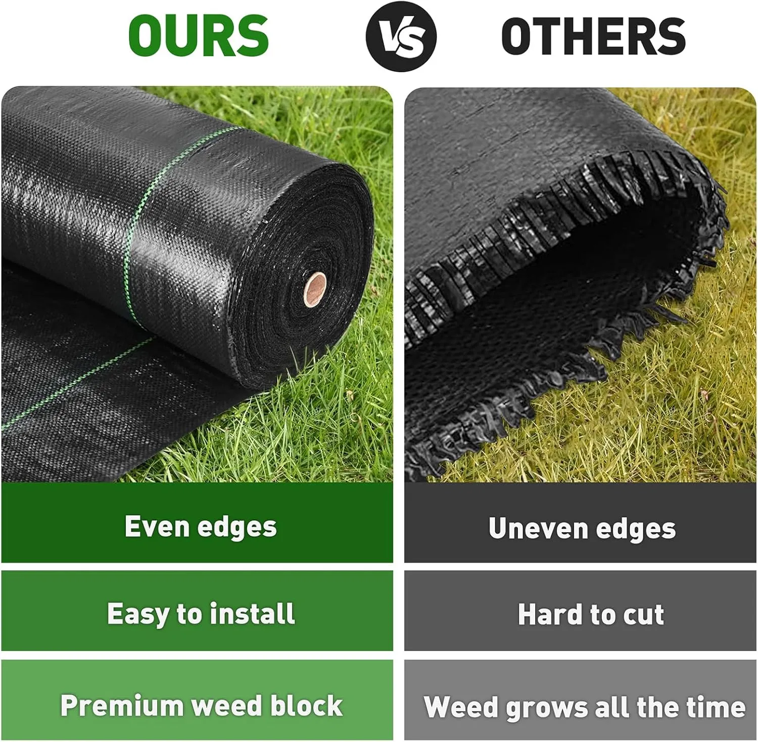 3FT x300FT Heavy Duty Weed Barrier Fabric - Woven Polypropylene Weed Control Ground Cloth for Landscaping | Superior Permeability, Tear-Resistant Landscape Fabric for Driveway, Gardens, Commercial Use