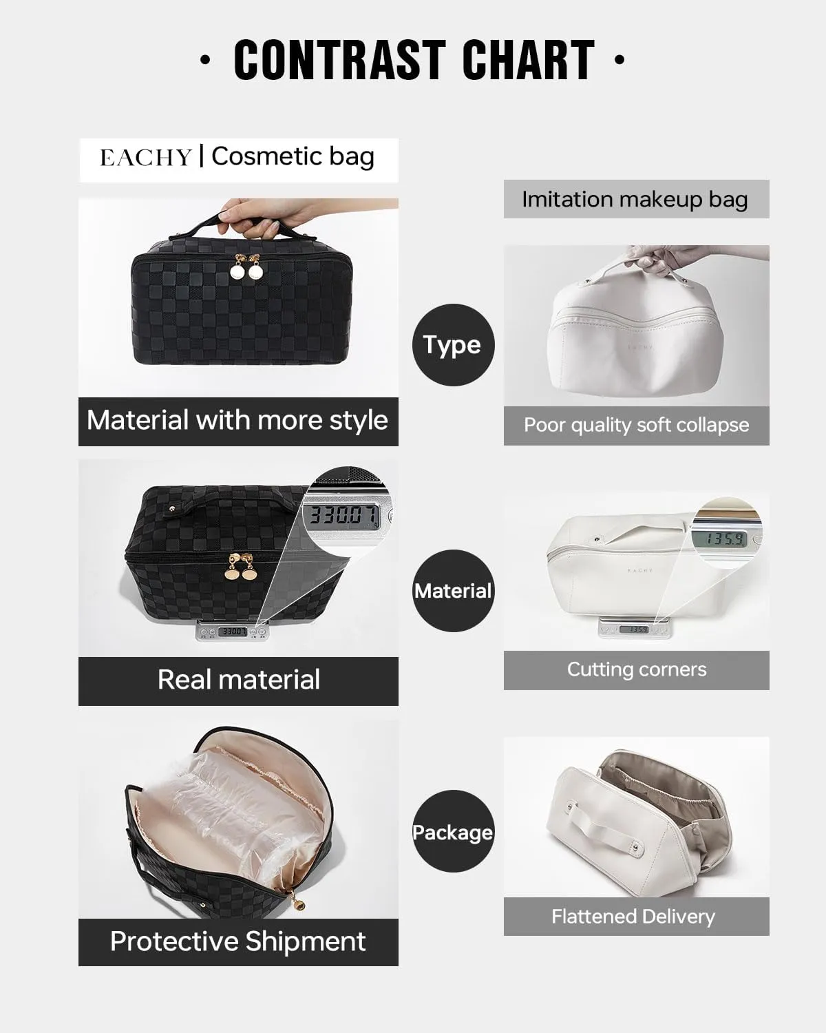 EACHY Travel Makeup Bag,Large Capacity Cosmetic Bags for Women,Waterproof Portable Pouch Open Flat Toiletry Bag Make up Organizer with Divider and Handle