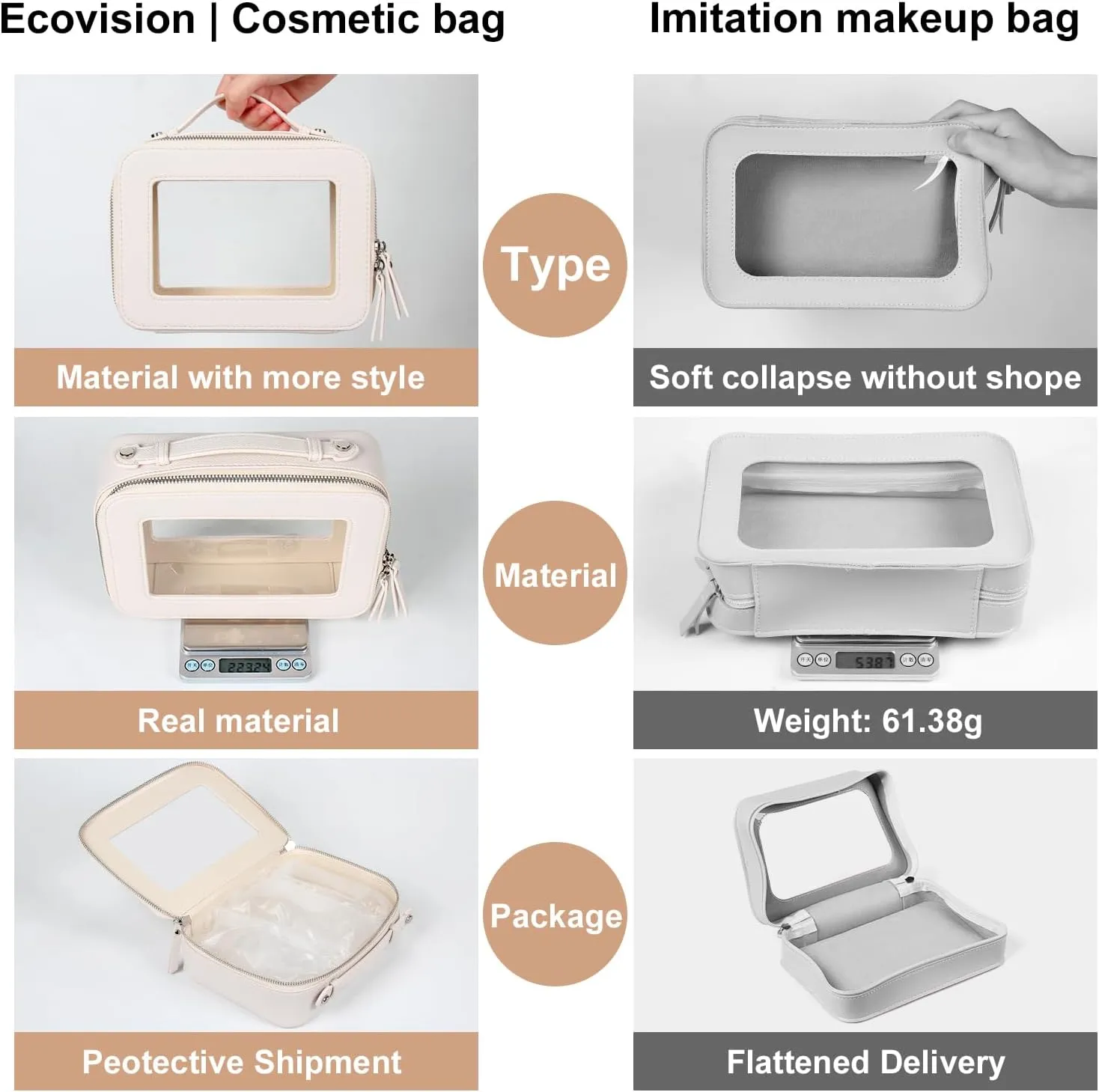 EcoVision Clear Makeup Bag, Travel Cosmetic Accessory Bag, Toiletry Organizer Bags for Women, Portable Waterproof Zipper Cosmetic Bag with Transparent Window