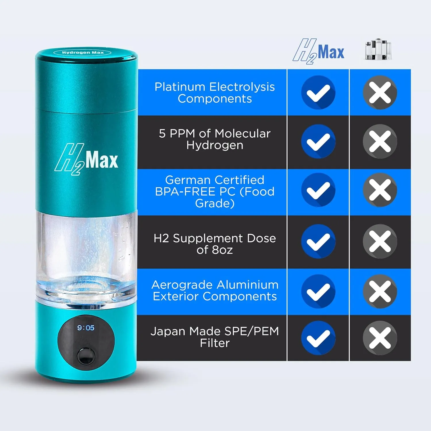 H2Max Hydrogen Water Bottle - 6000ppb (6ppm) High Concentration, SPE & PEM Tech, Portable BPA-Free, 230ml, Rechargeable, Lightweight, for Home, Office & Travel (Blue)