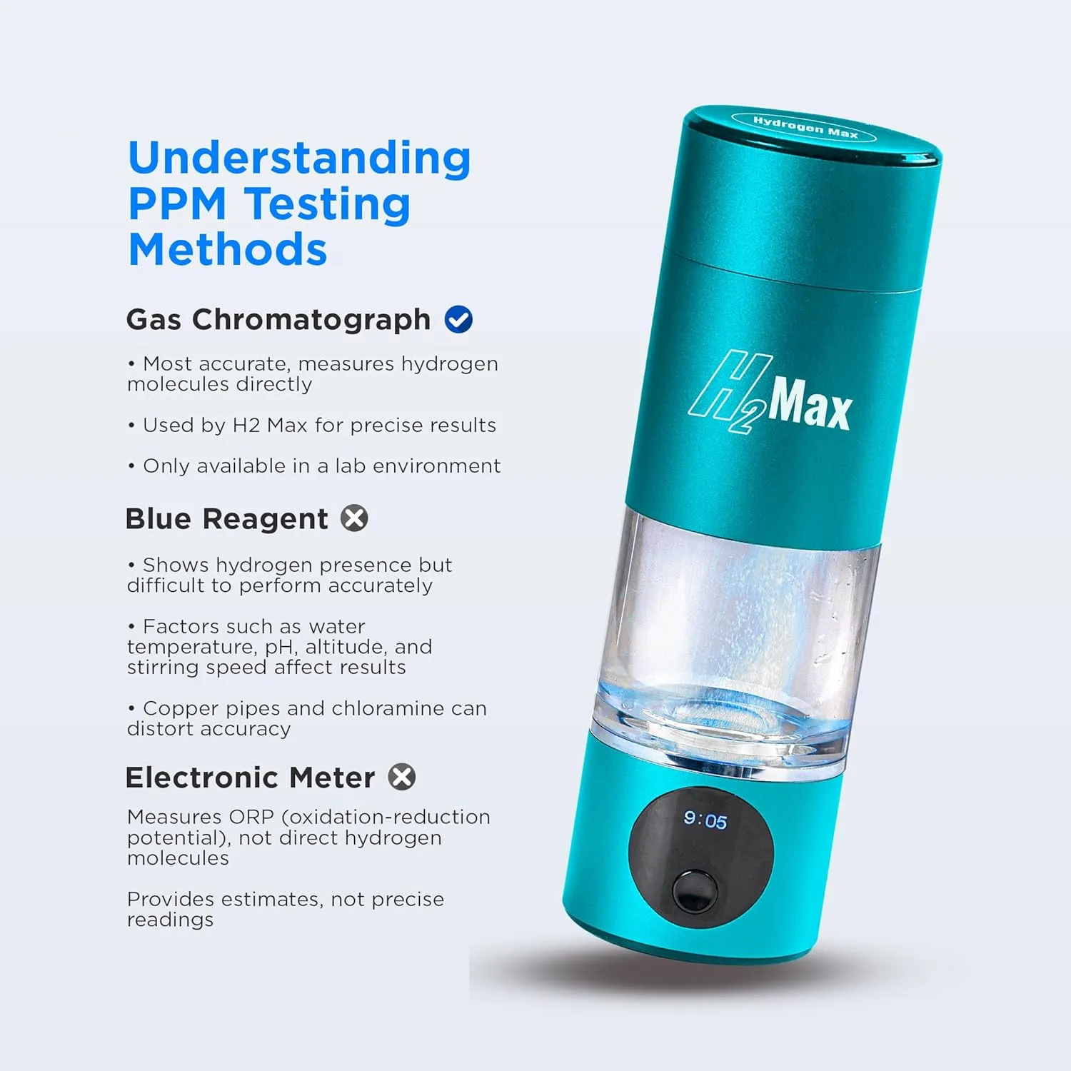 H2Max Hydrogen Water Bottle - 6000ppb (6ppm) High Concentration, SPE & PEM Tech, Portable BPA-Free, 230ml, Rechargeable, Lightweight, for Home, Office & Travel (Blue)