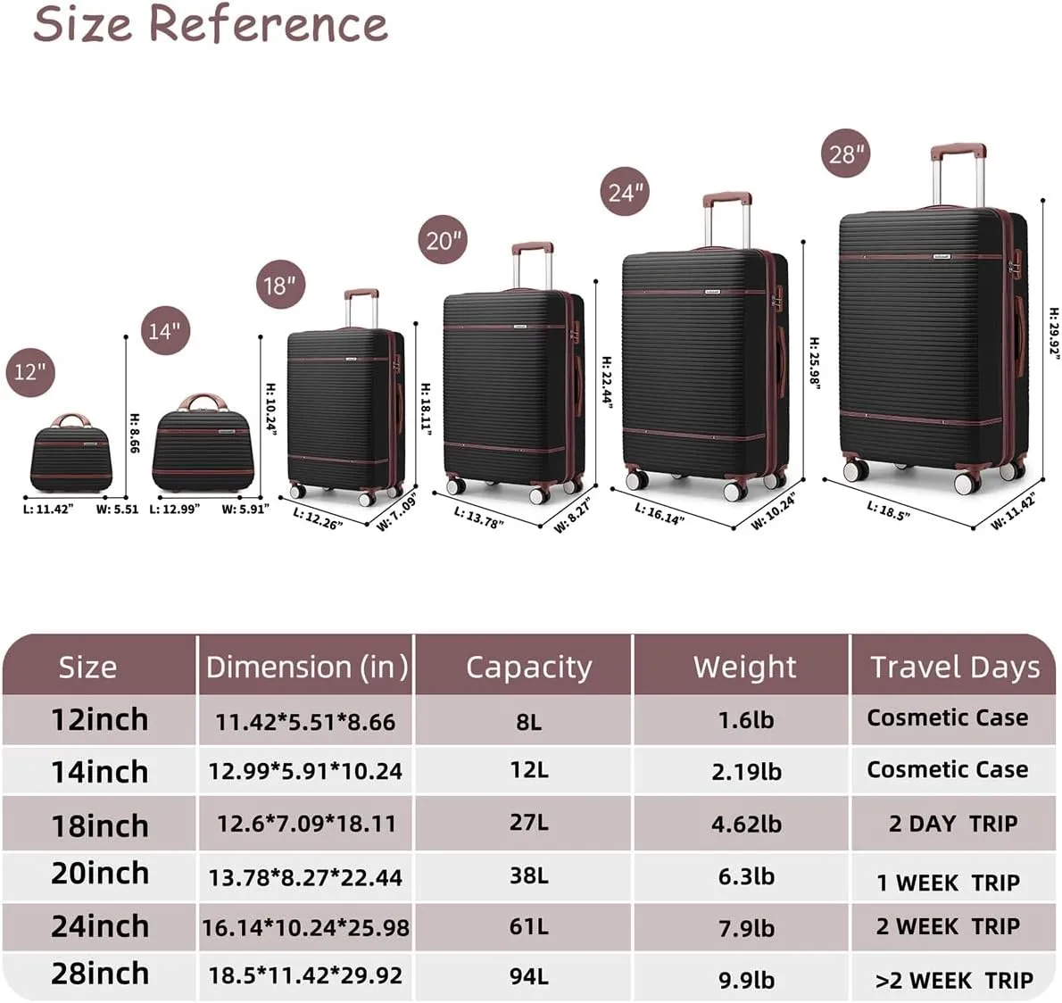 Luggage Sets 6 Piece with two Cosmetic Case, Expandable(Only 28 & 24") Hardside Luggage with 360° Spinner Wheels, Durable Luggage Set Clearance For Women Men, Black