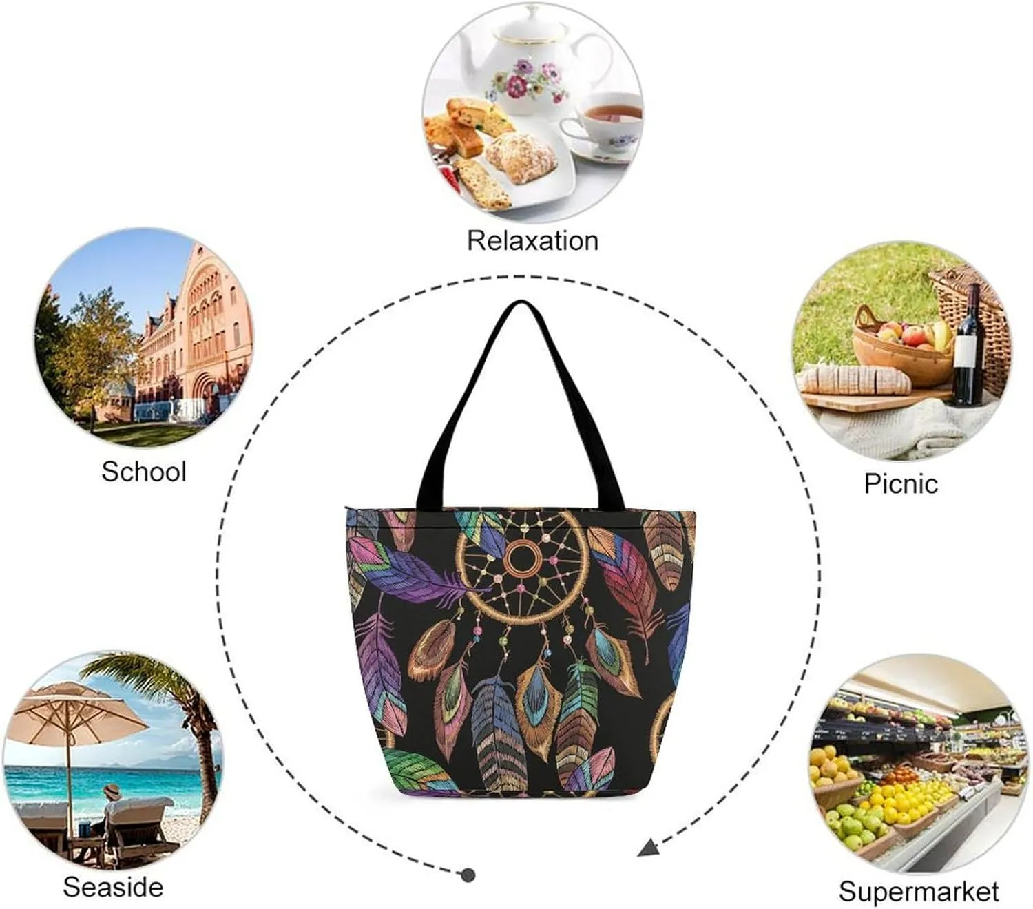 MoBlinko Dream Cather Feathers Womens Tote Bags Reusable Yoga Shoulder Bag Handbag with Zipper for Grocery Shopping Gifts