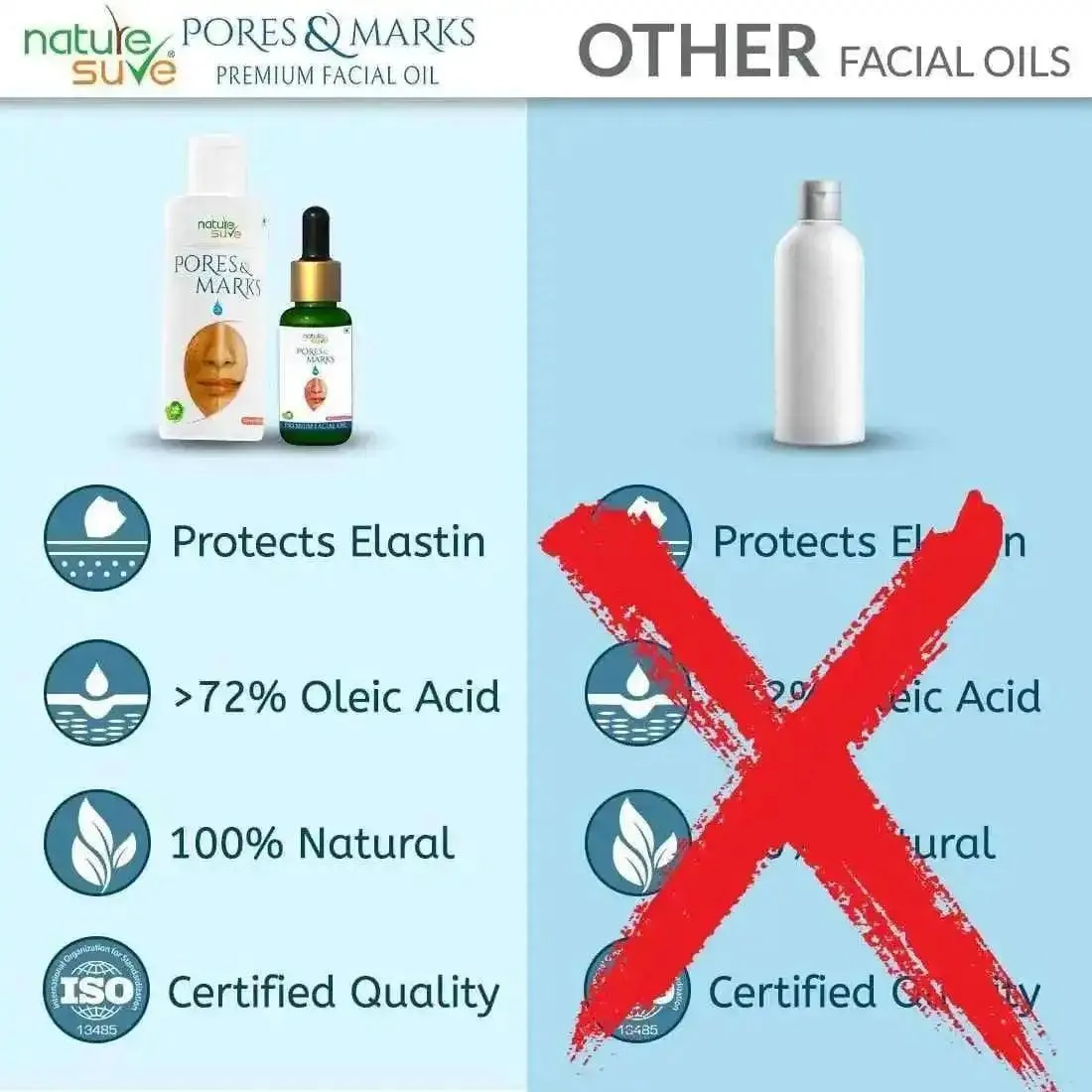 Nature Sure Pores and Marks Facial Oil with SPF 50 Sunscreen, Natural Skin Glow and Ultralight Face Care