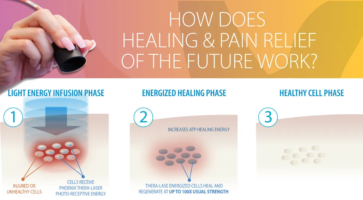 Phoenix Thera-Lase™ Class IV Cold Laser Therapy Device