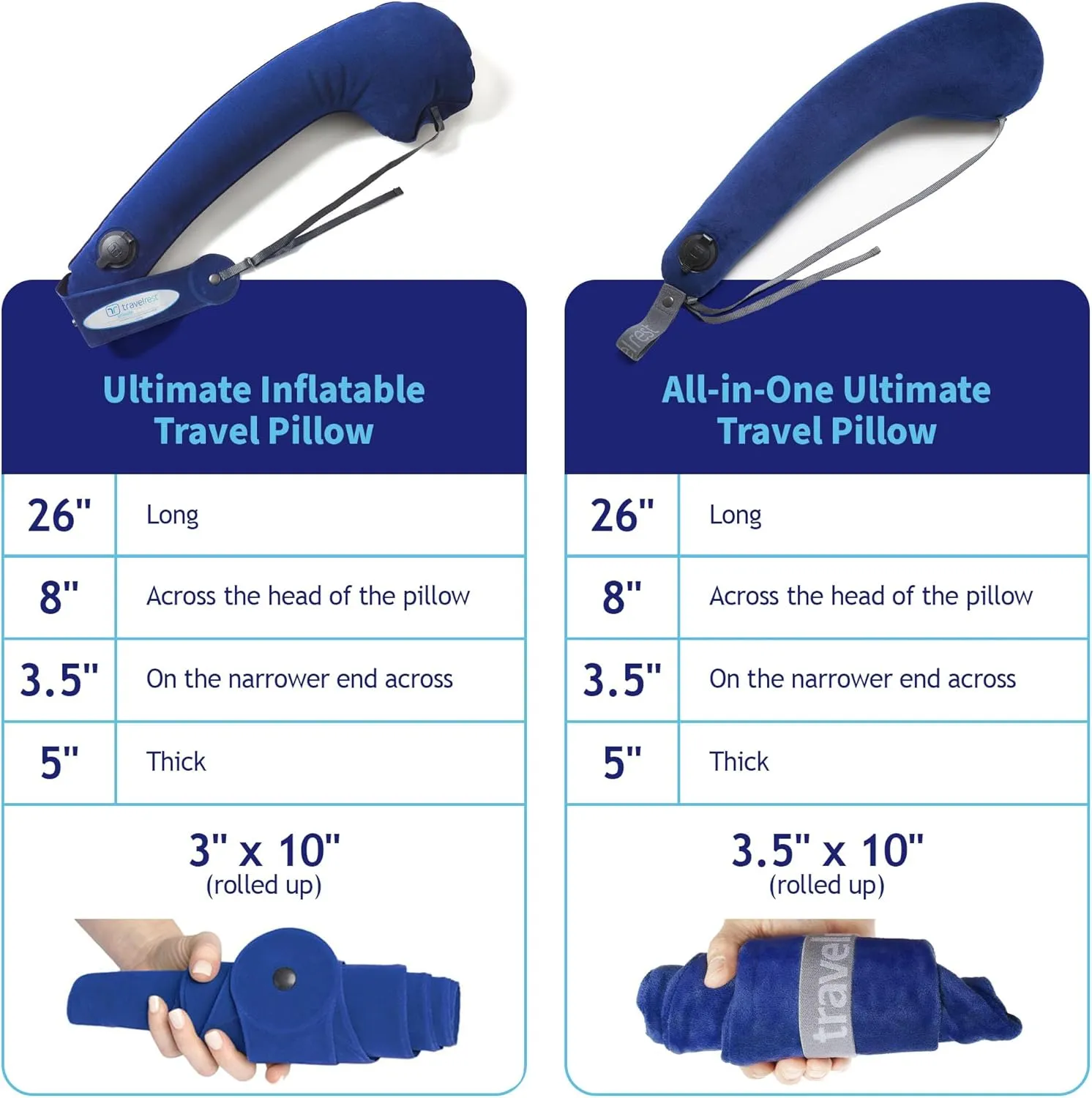TRAVELREST Ultimate Travel Pillow & Body Pillow - Headrest, Auto, Bus, Train, Office Napping, Camping, Wheelchairs, Comfort and Support, Rolls Up, Straps to Airplane Seat & Car - Blue